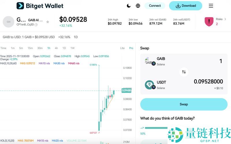 什么是GAIB(GAIB)币？如何购买？GAIB运作方式和购买教程