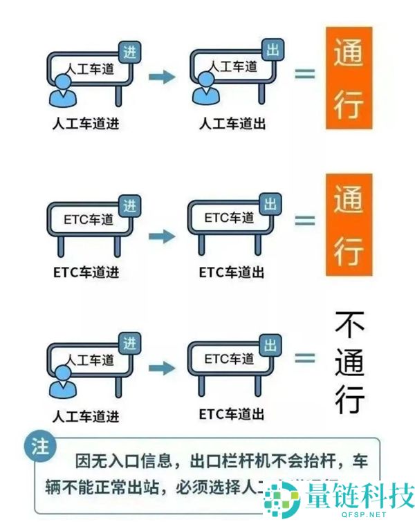 春节9天长假要来了：小客车上高速收费9天,
