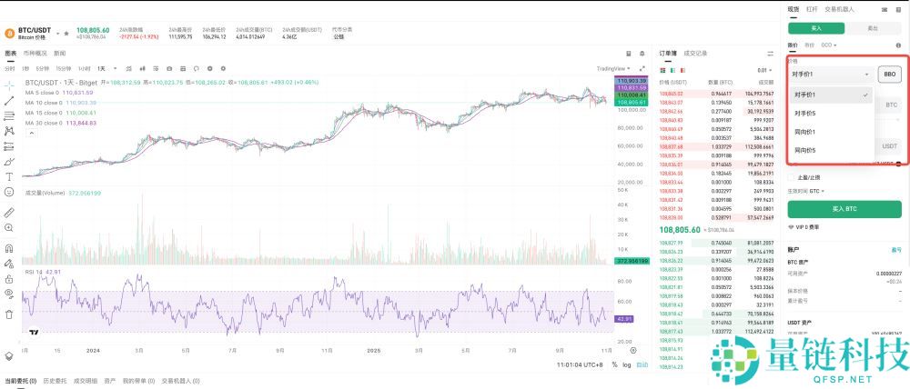 什么是BBO订单？如何下单？Bitget交易所使用BBO订单的具体教程