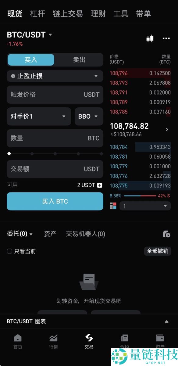 什么是BBO订单？如何下单？Bitget交易所使用BBO订单的具体教程