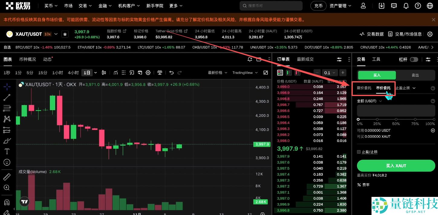 如何买入黄金RWA代币？OKX交易所购买黄金RWA代币XAUT教程