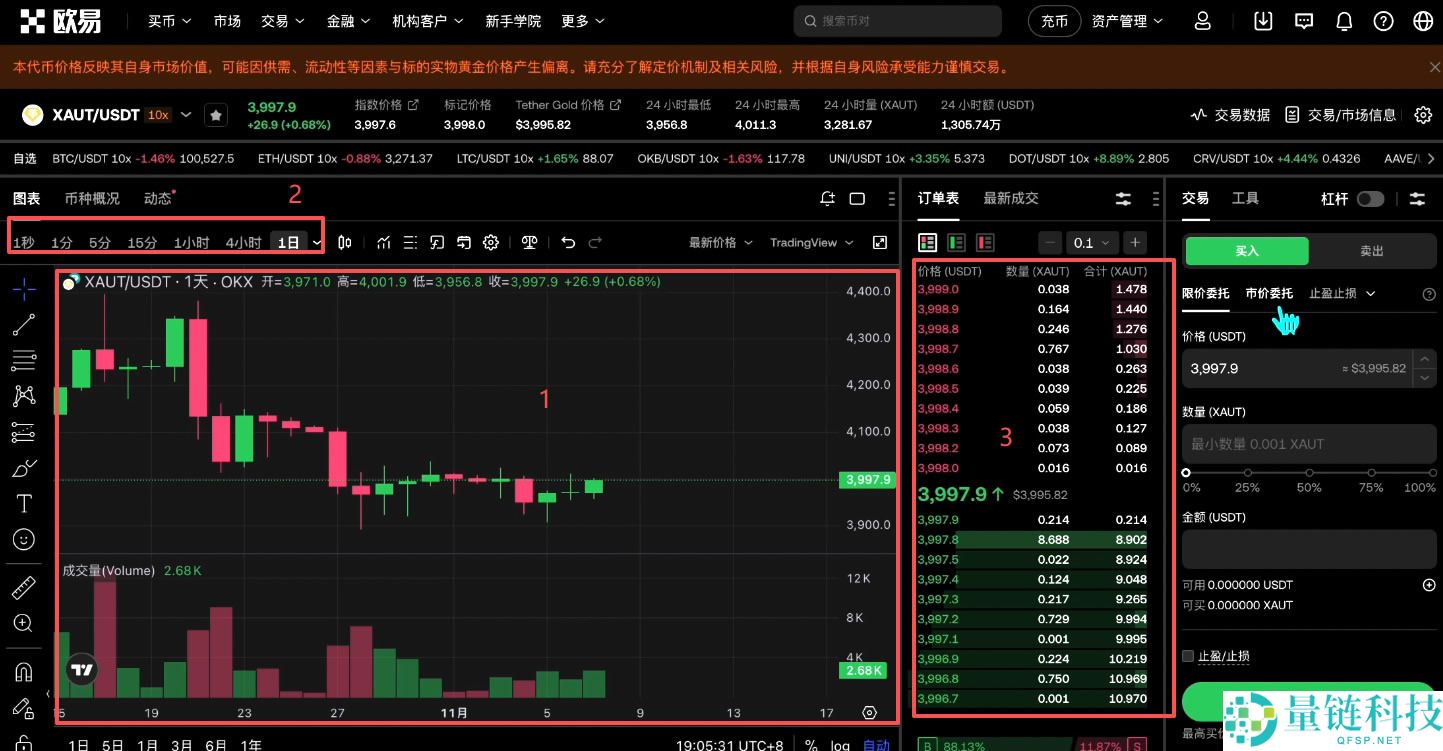 如何买入黄金RWA代币？OKX交易所购买黄金RWA代币XAUT教程