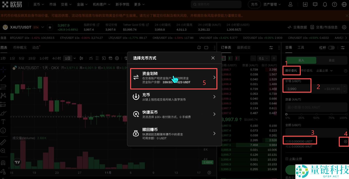 如何买入黄金RWA代币？OKX交易所购买黄金RWA代币XAUT教程