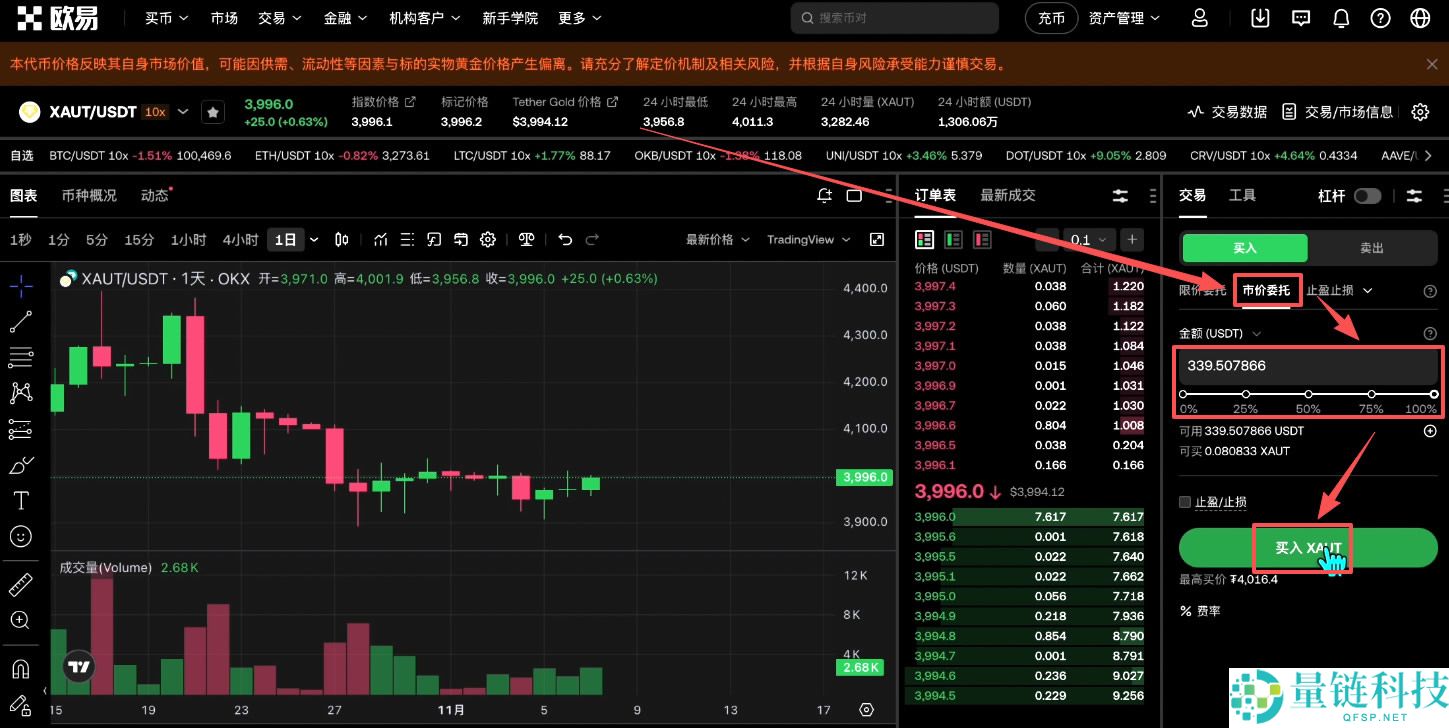 如何买入黄金RWA代币？OKX交易所购买黄金RWA代币XAUT教程