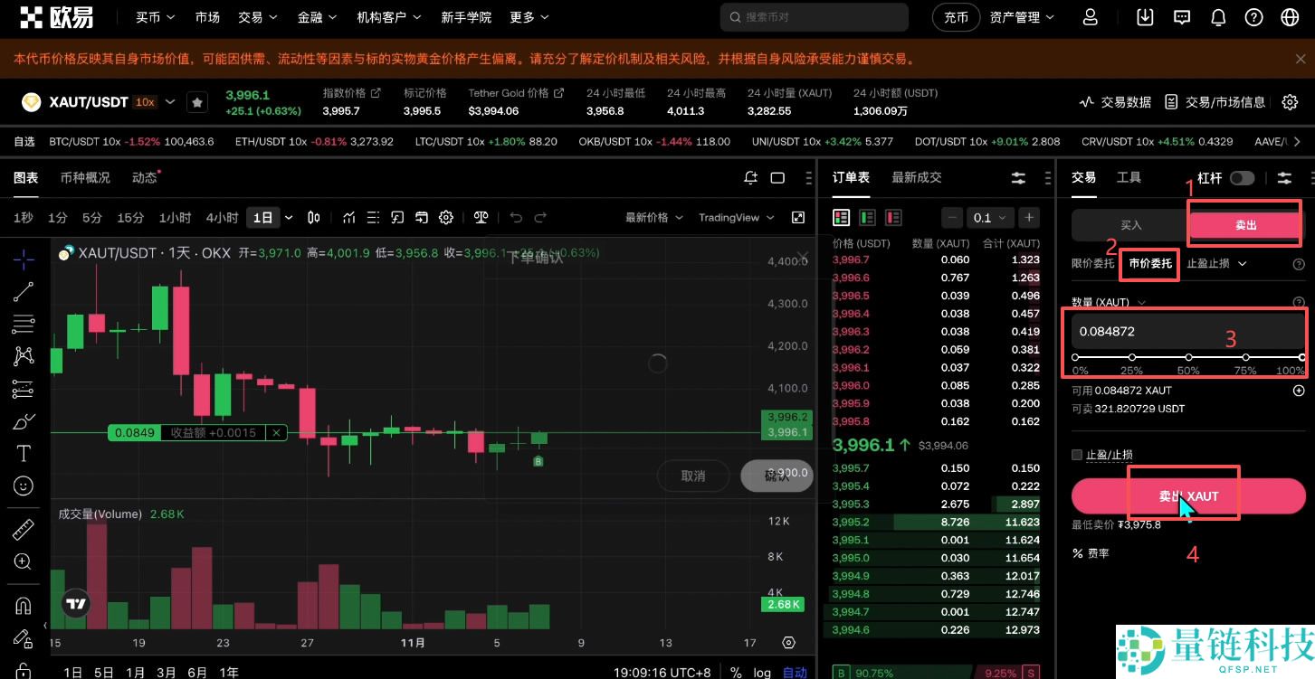 如何买入黄金RWA代币？OKX交易所购买黄金RWA代币XAUT教程