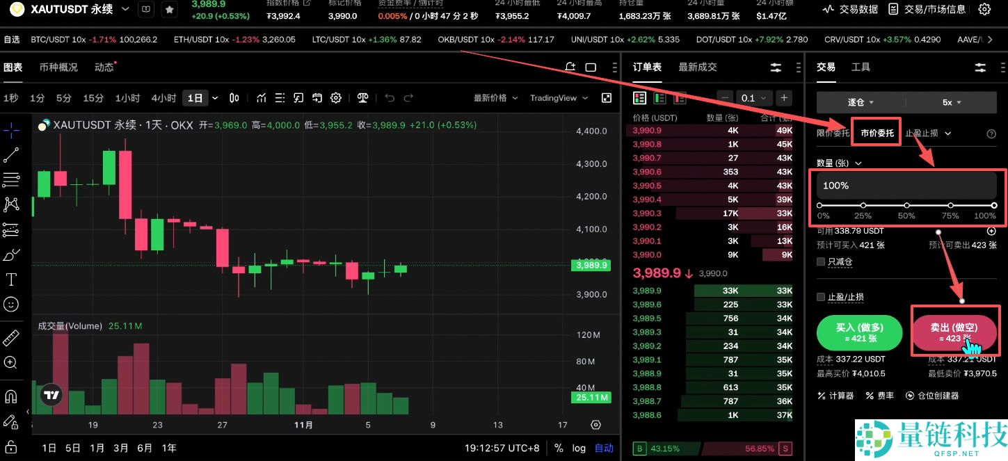 如何买入黄金RWA代币？OKX交易所购买黄金RWA代币XAUT教程