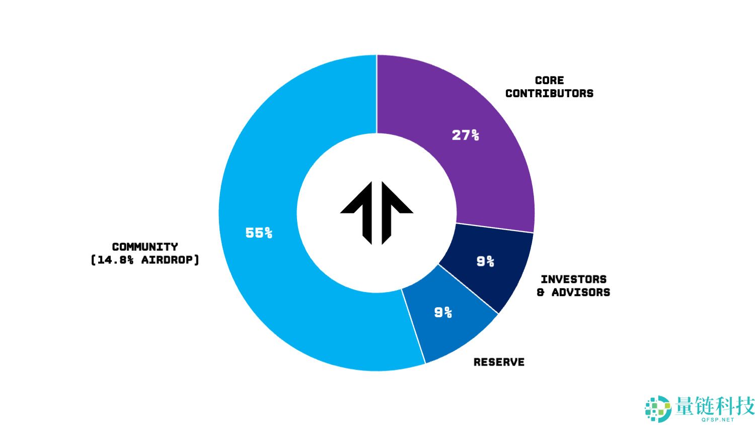 什么是Tensor (TNSR)币？TNSR运作方式、代币经济学及价格预测