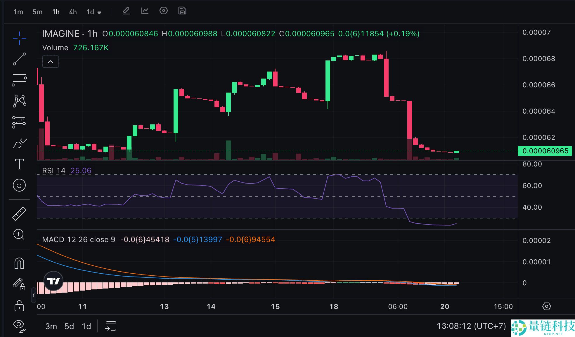 Grok Imagine (IMAGINE)币是什么？代币经济学、购买以及的长期价格预测