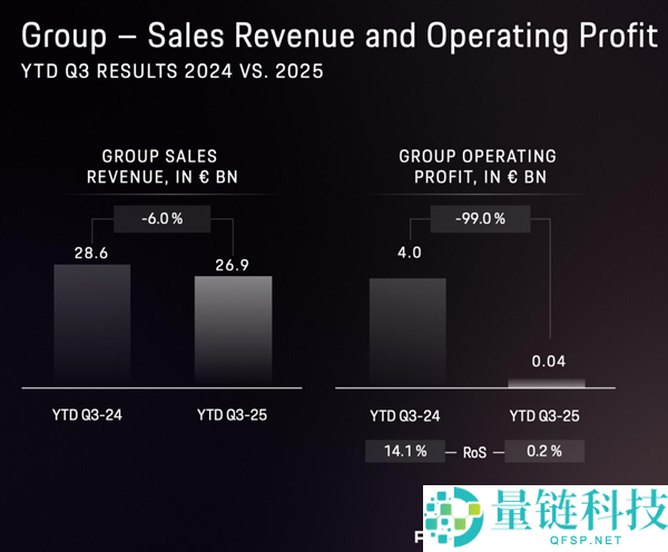 群众为了降本有多拼：撸掉三分之一高管,