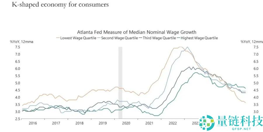比特币的对冲叙事为何未兑现?五项宏观指标为你揭示真相