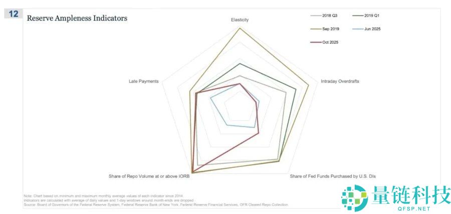 比特币的对冲叙事为何未兑现?五项宏观指标为你揭示真相
