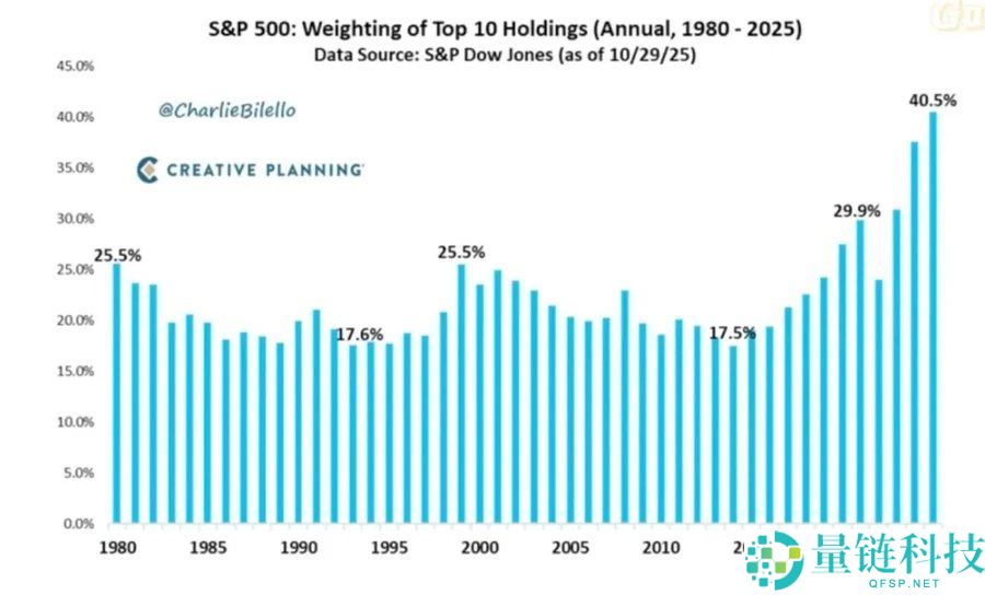 比特币的对冲叙事为何未兑现?五项宏观指标为你揭示真相