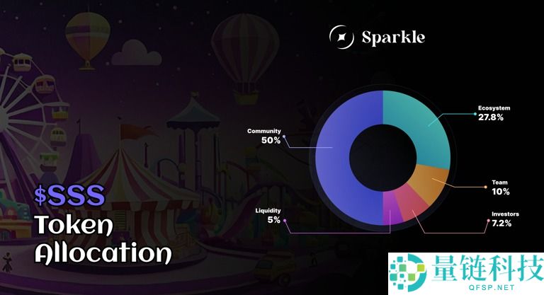 Sparkle(SSS)币是什么?怎么样?SSS代币经济,价格预测与空投领取指南