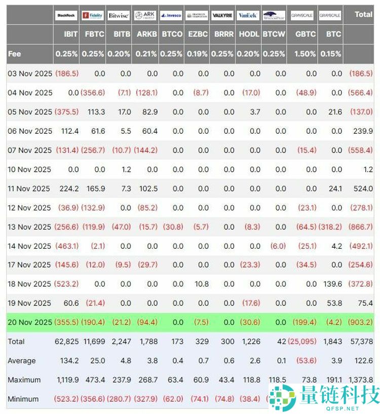 比特币（BTC）价格：近期暴跌背后的原因——以及价格可能会跌到多低