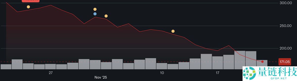 比特币（BTC）价格：近期暴跌背后的原因——以及价格可能会跌到多低