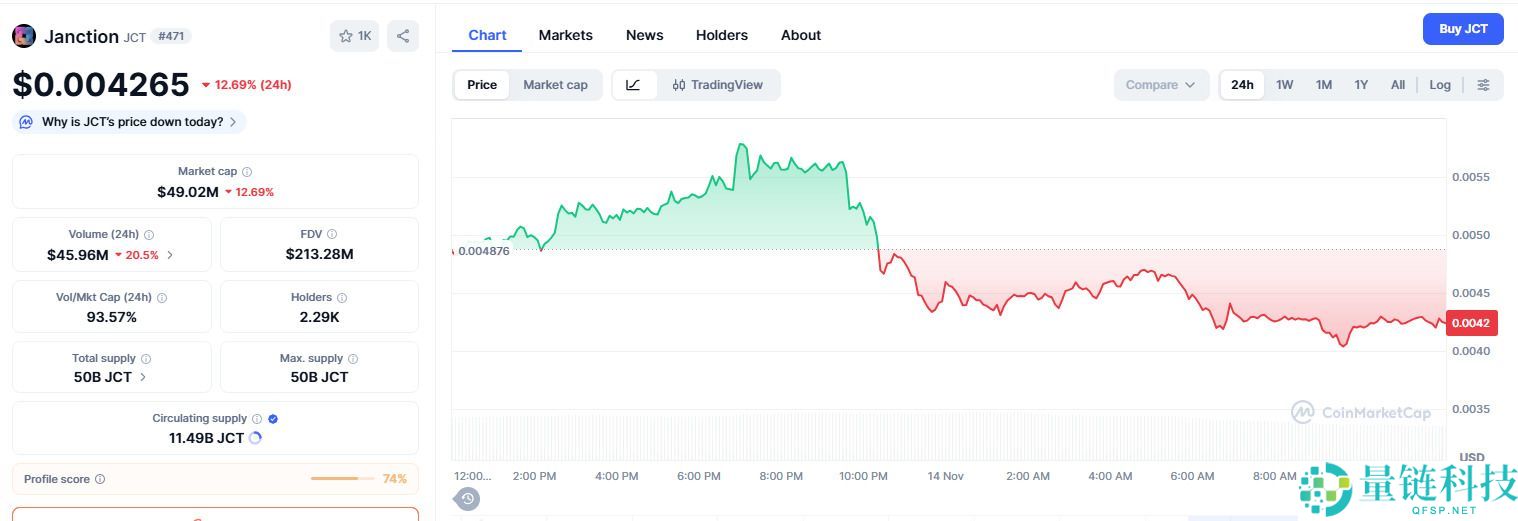 Janction (JCT)币是什么？JCT价格预测2025、2026-2030年