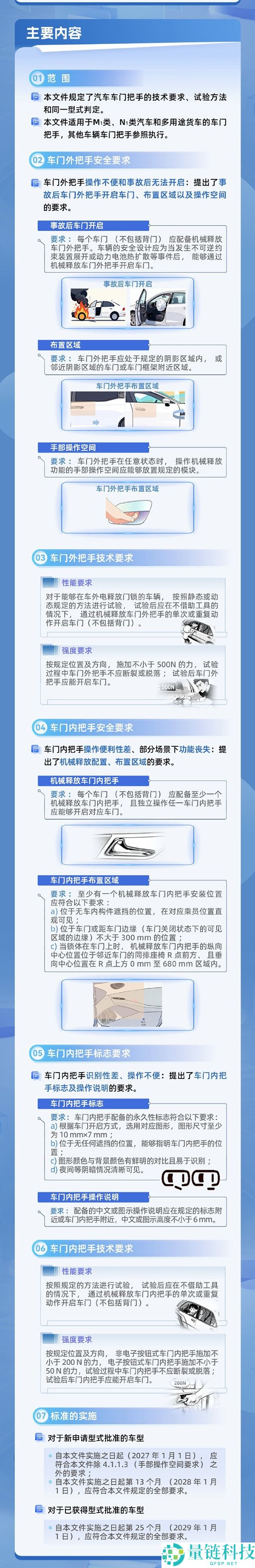 2027年最先实行：车门把手将强迫要求一致规范