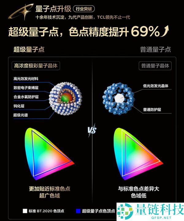 2025彩电行业手艺清点：画质革命+行业重构并驾齐驱