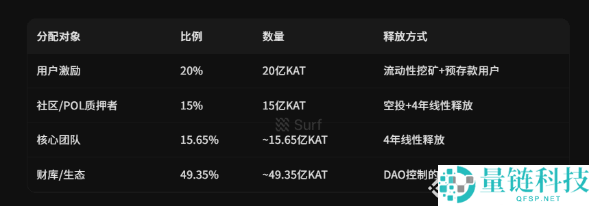 专为DeFi设计的公链Katana详细交互教程