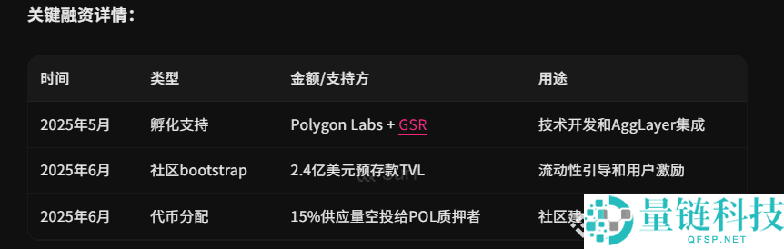 专为DeFi设计的公链Katana详细交互教程
