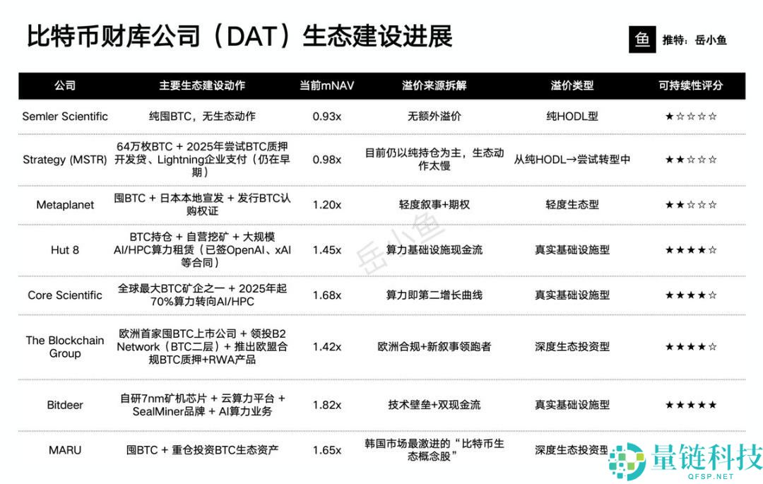 比特币（BTC）财库公司的未来到底在哪？一文了解