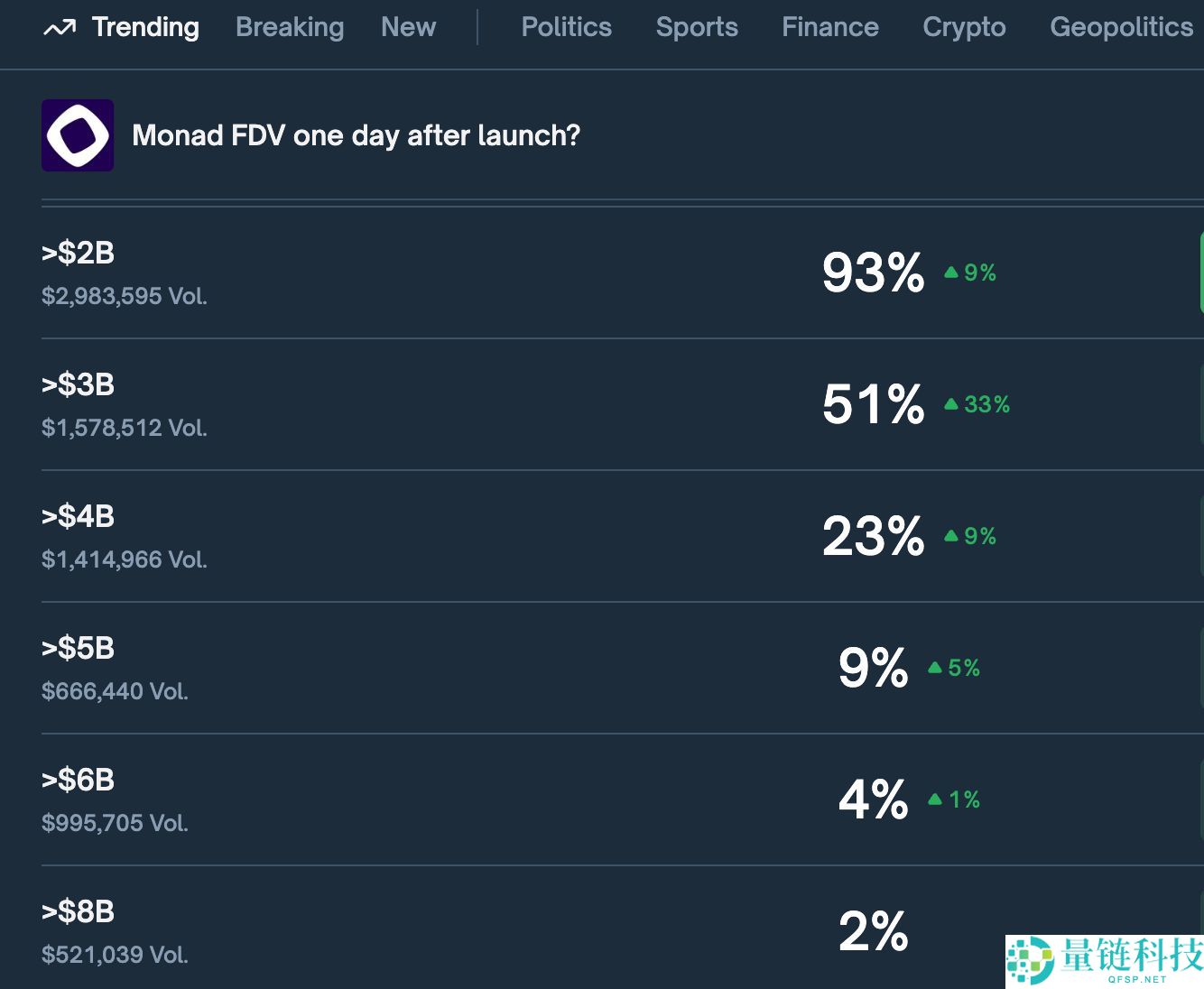 Monad 主网上线：哪些信息必须了解？一文详解