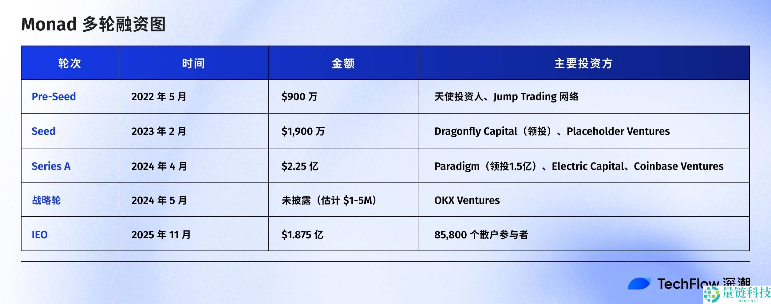 Monad 主网上线：哪些信息必须了解？一文详解