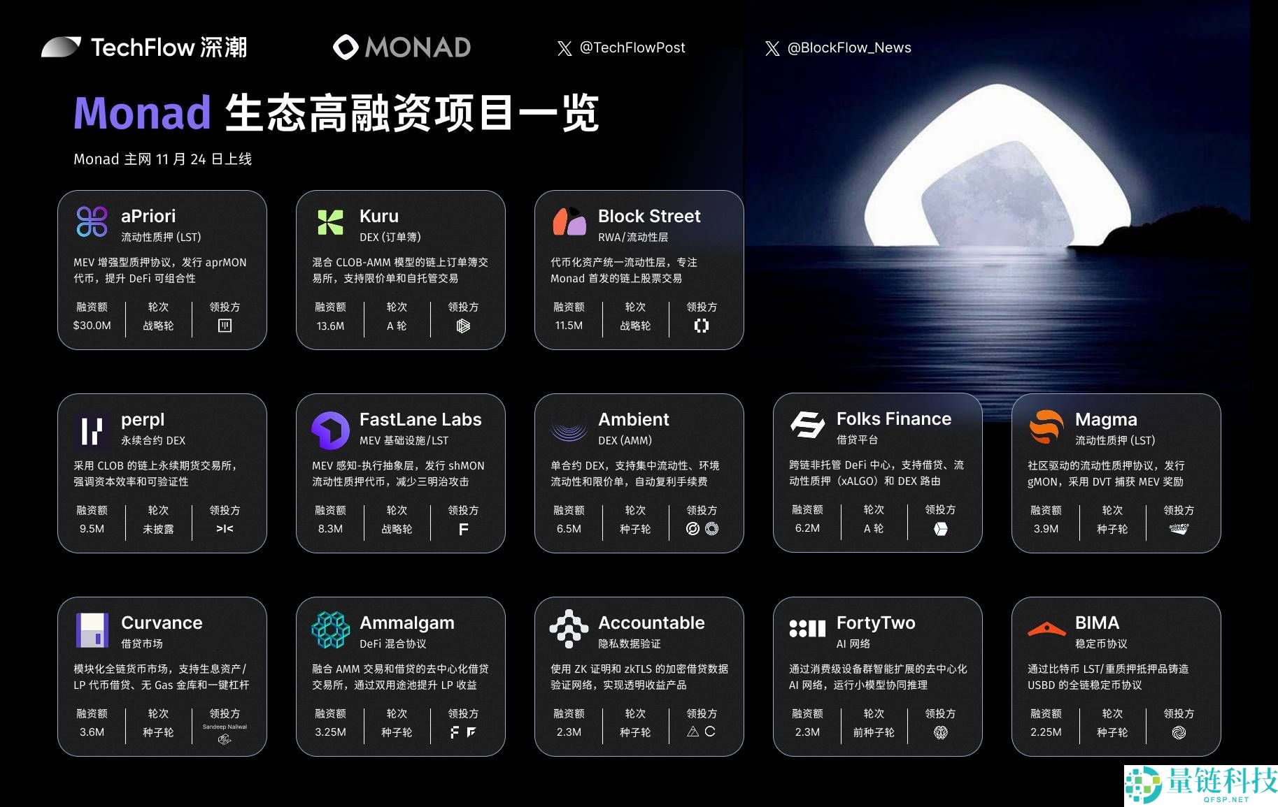 Monad 主网上线：哪些信息必须了解？一文详解