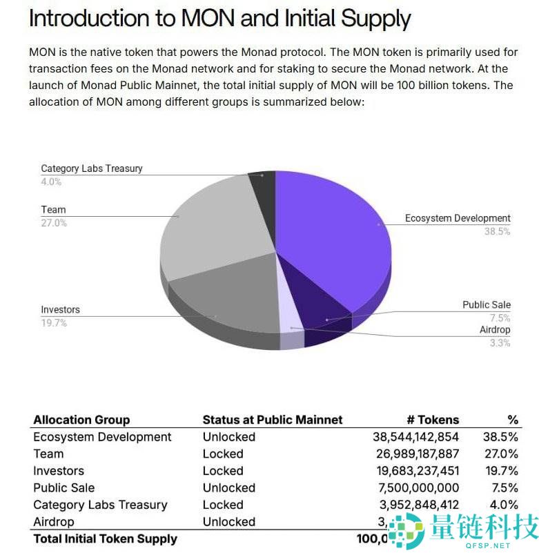Monad 主网上线：哪些信息必须了解？一文详解