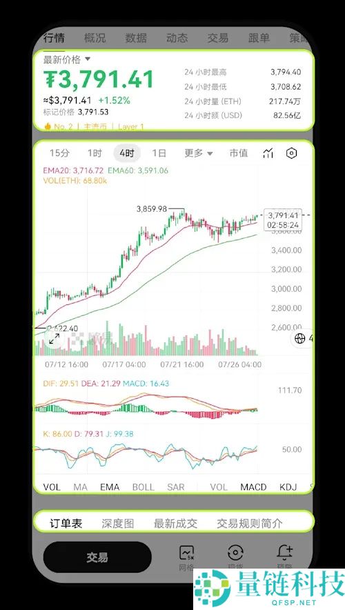 欧意K线图如何设置？常见问题及设置指南