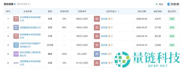 96年女生月入百万公布30岁退休：已买好去冰岛的机票