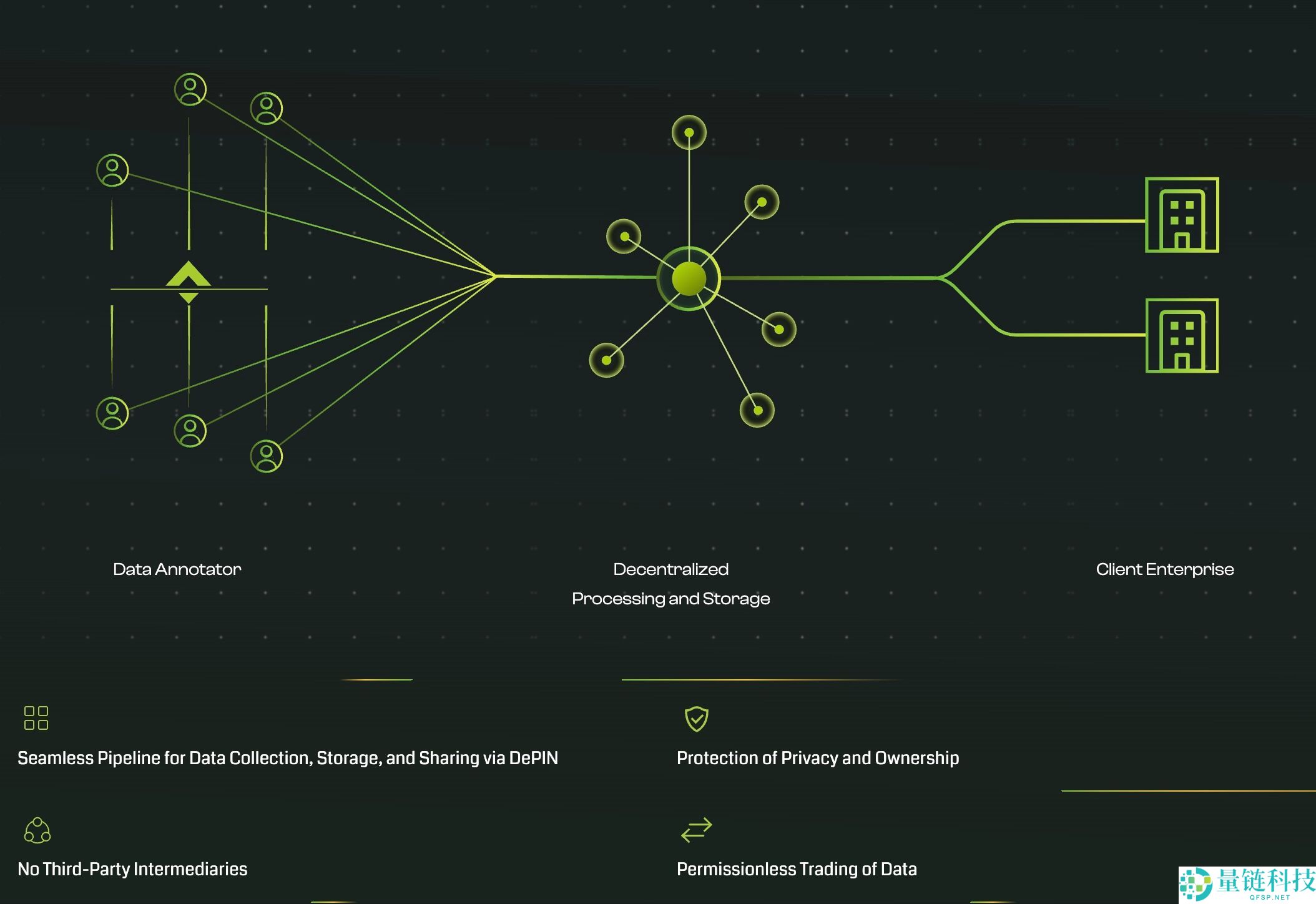 TAGGER（TAG）币是什么？如何运作？2025年-2030年价格预测