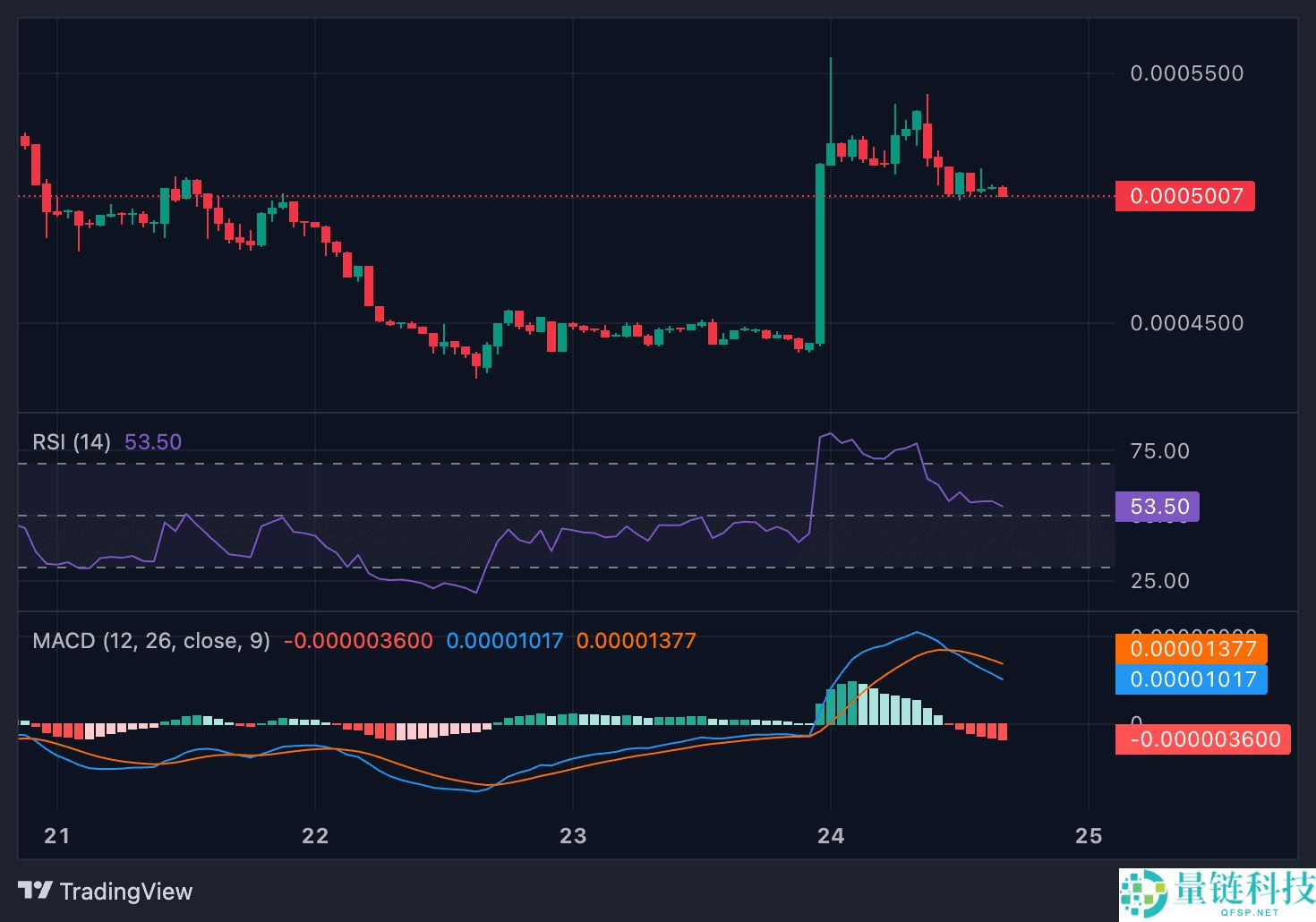 TAGGER（TAG）币是什么？如何运作？2025年-2030年价格预测