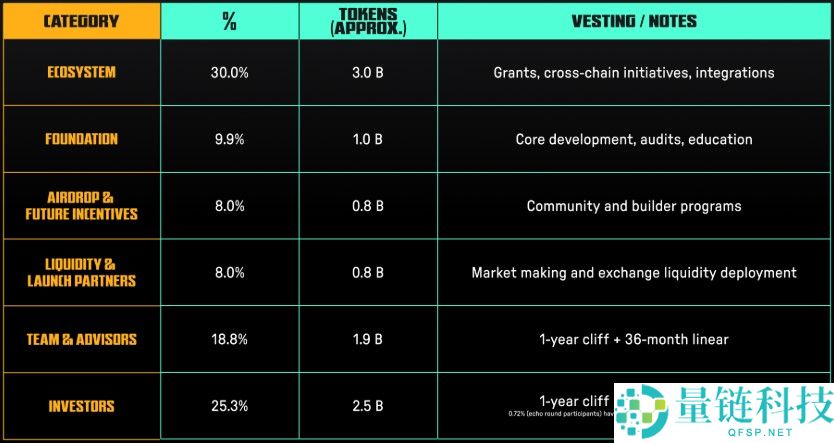Irys(IRYS)币是什么?未来潜力如何?IRYS代币经济,空投领取与价格预测