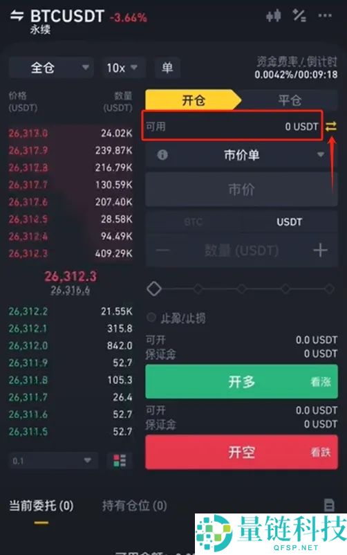 什么是永续合约？币安合约交易操作指南