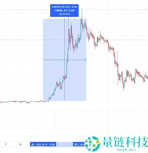 什么是永续合约？币安合约交易操作指南
