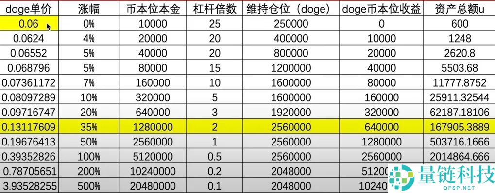 什么是永续合约？币安合约交易操作指南