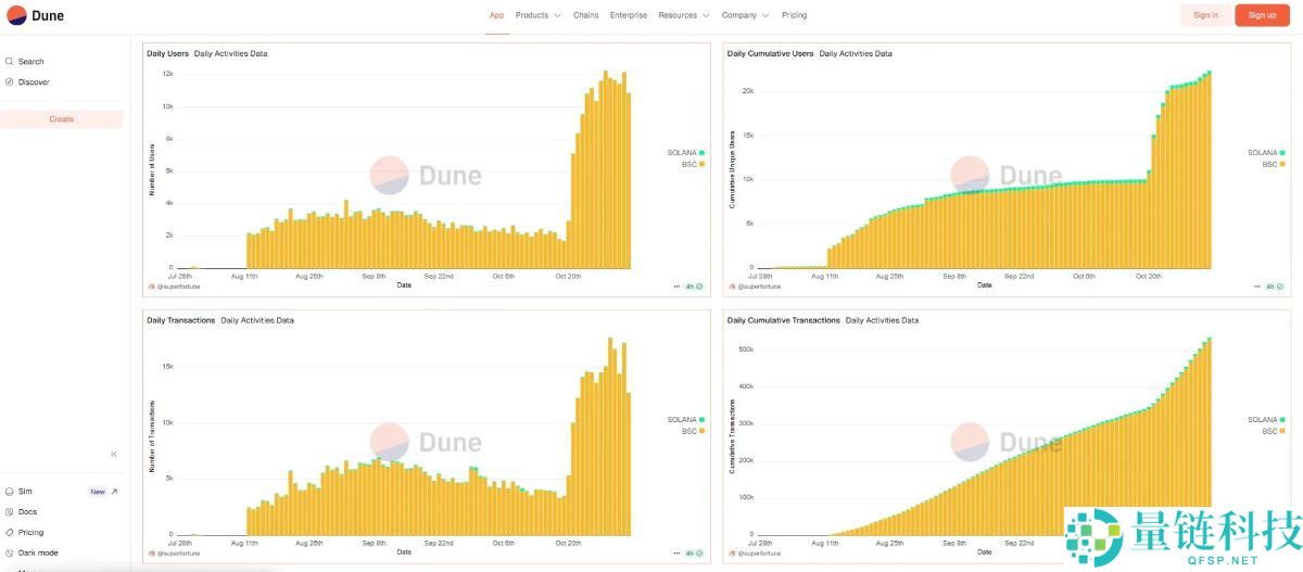 SUPERFORTUNE(GUA)币是什么?如何领取?GUA代币经济与前景分析
