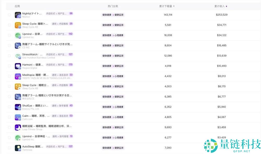 终究有产物,翻开了缺觉的日自己的荷包子