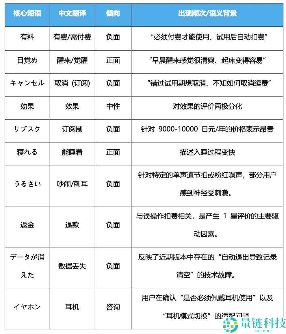 终究有产物,翻开了缺觉的日自己的荷包子