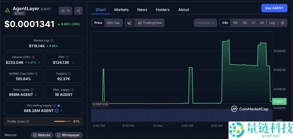 AgentLayer (AGENT) 币是什么？如何运作？代币经济学、价格分析