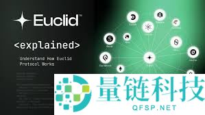 最值得参与的加密货币空投活动有哪些？一文盘点2026年最值得关注的十大空投