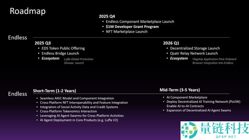 最值得参与的加密货币空投活动有哪些？一文盘点2026年最值得关注的十大空投