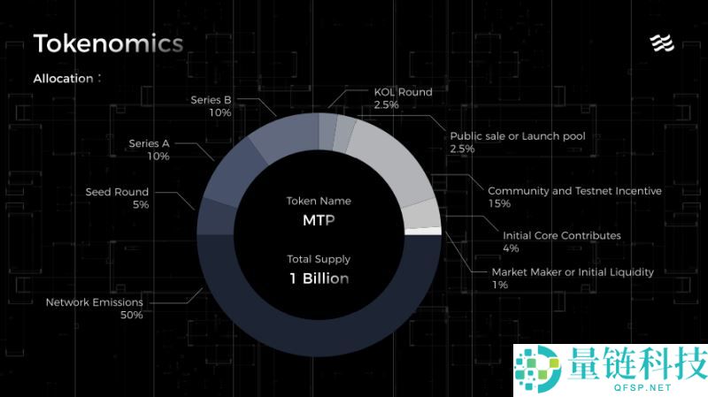 最值得参与的加密货币空投活动有哪些？一文盘点2026年最值得关注的十大空投