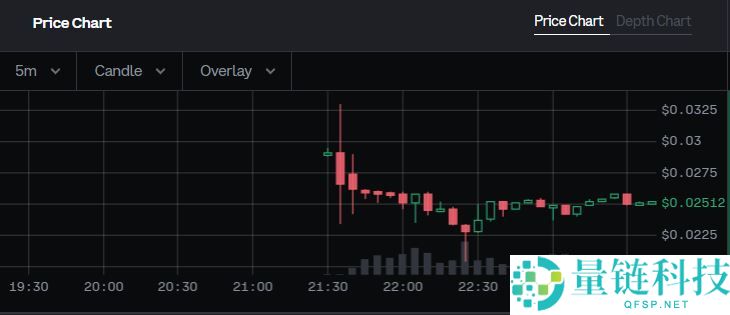 Monad正式上线！ $MON开盘币价表现、代币经济学、Coinbase公售成绩全整理