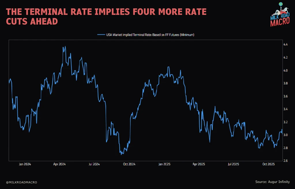 比特币（BTC）近期被抛售的六个宏观原因解析