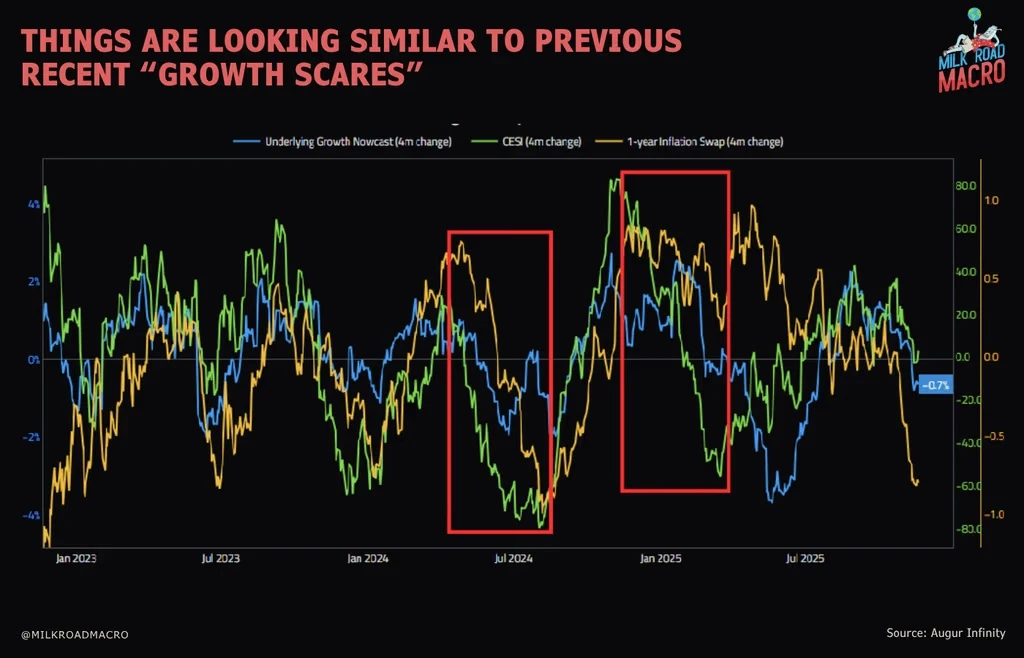 比特币（BTC）近期被抛售的六个宏观原因解析