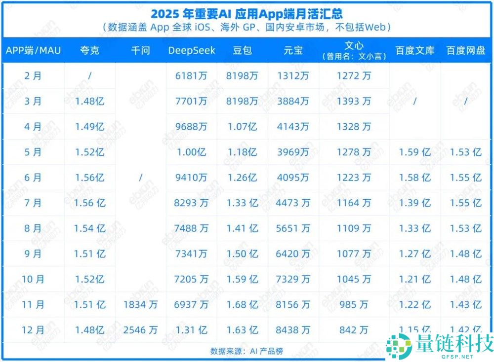 春节AI红包大战,撒钱45亿,谁先俘获群众用户？