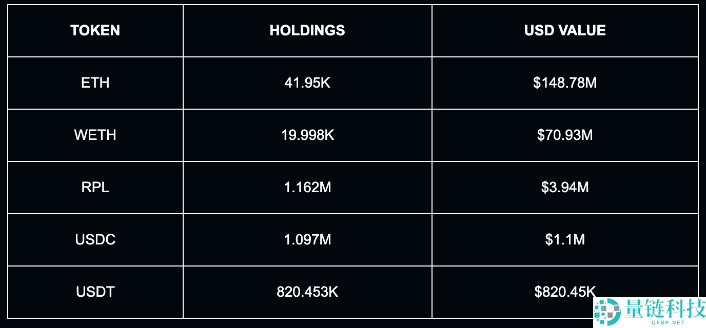全球链上十大巨富榜：1150亿美元的中本聪及其背后的故事