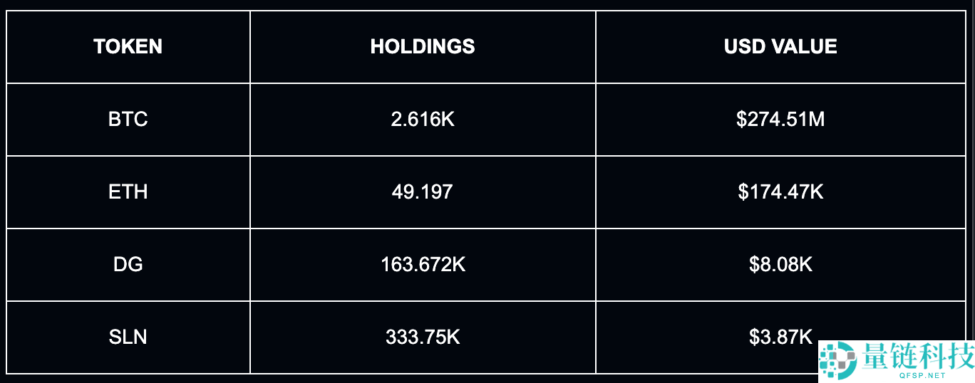 全球链上十大巨富榜：1150亿美元的中本聪及其背后的故事
